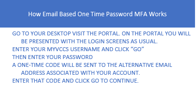 multi-factor authentication description